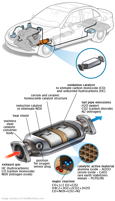 See C0588 repair manual